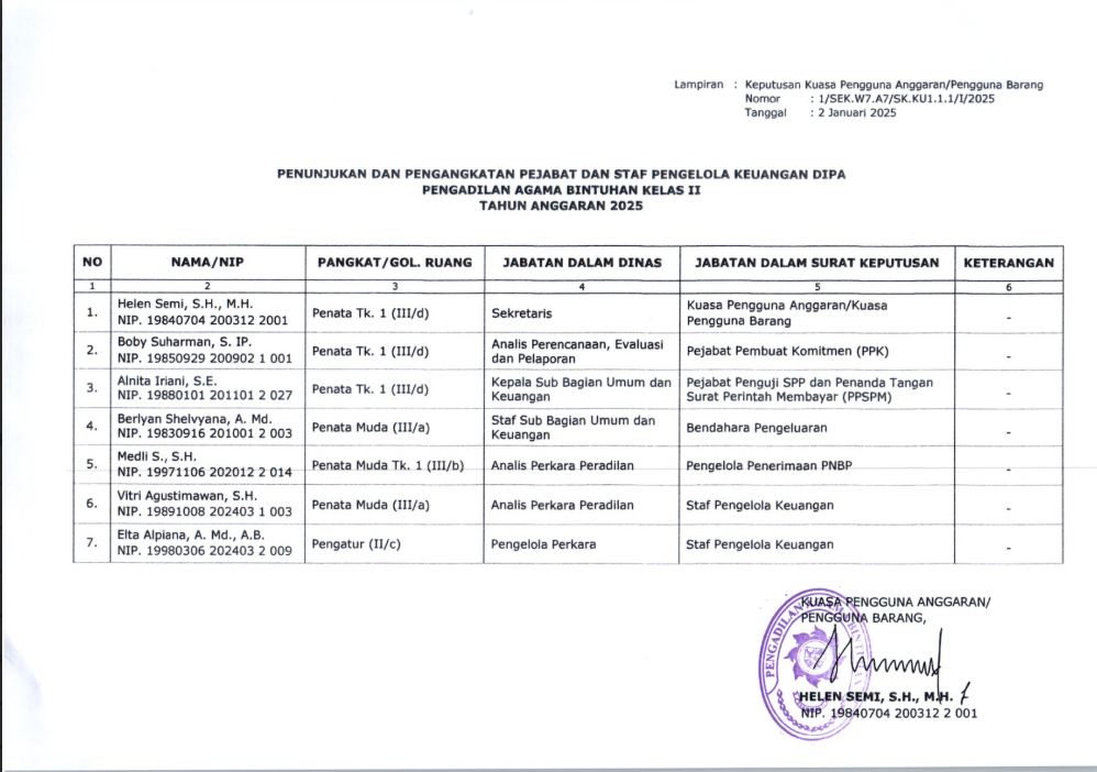 SK Penunjukan Tim Pengelola Keuangan 2024