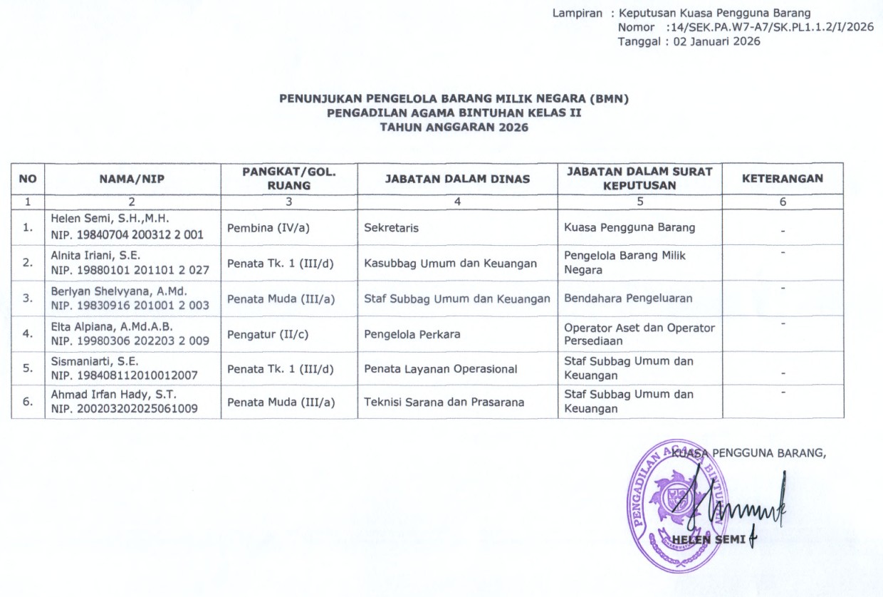 SK PENGELOLA BMN OK