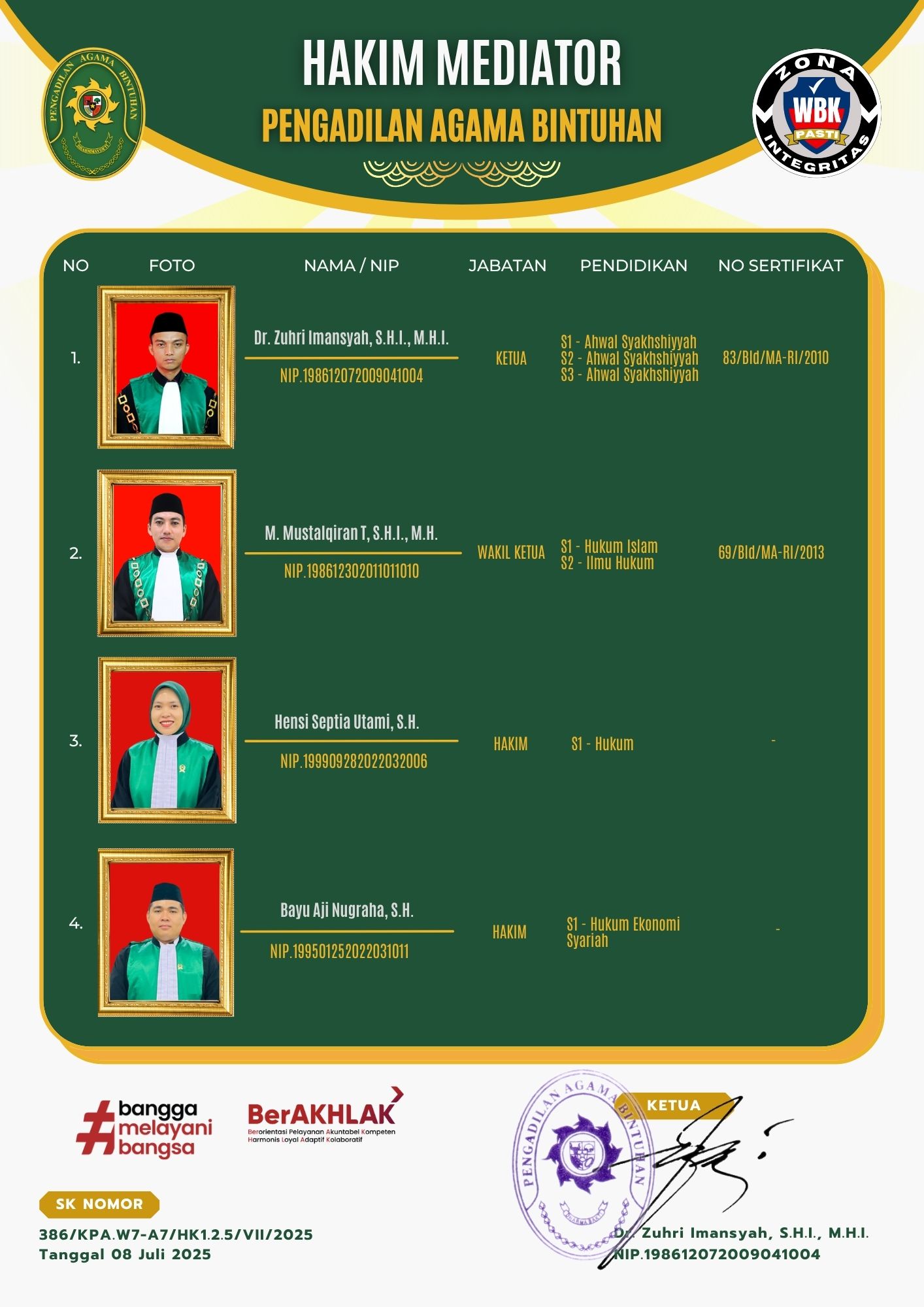Hakim Mediator Juli Tahun 2025
