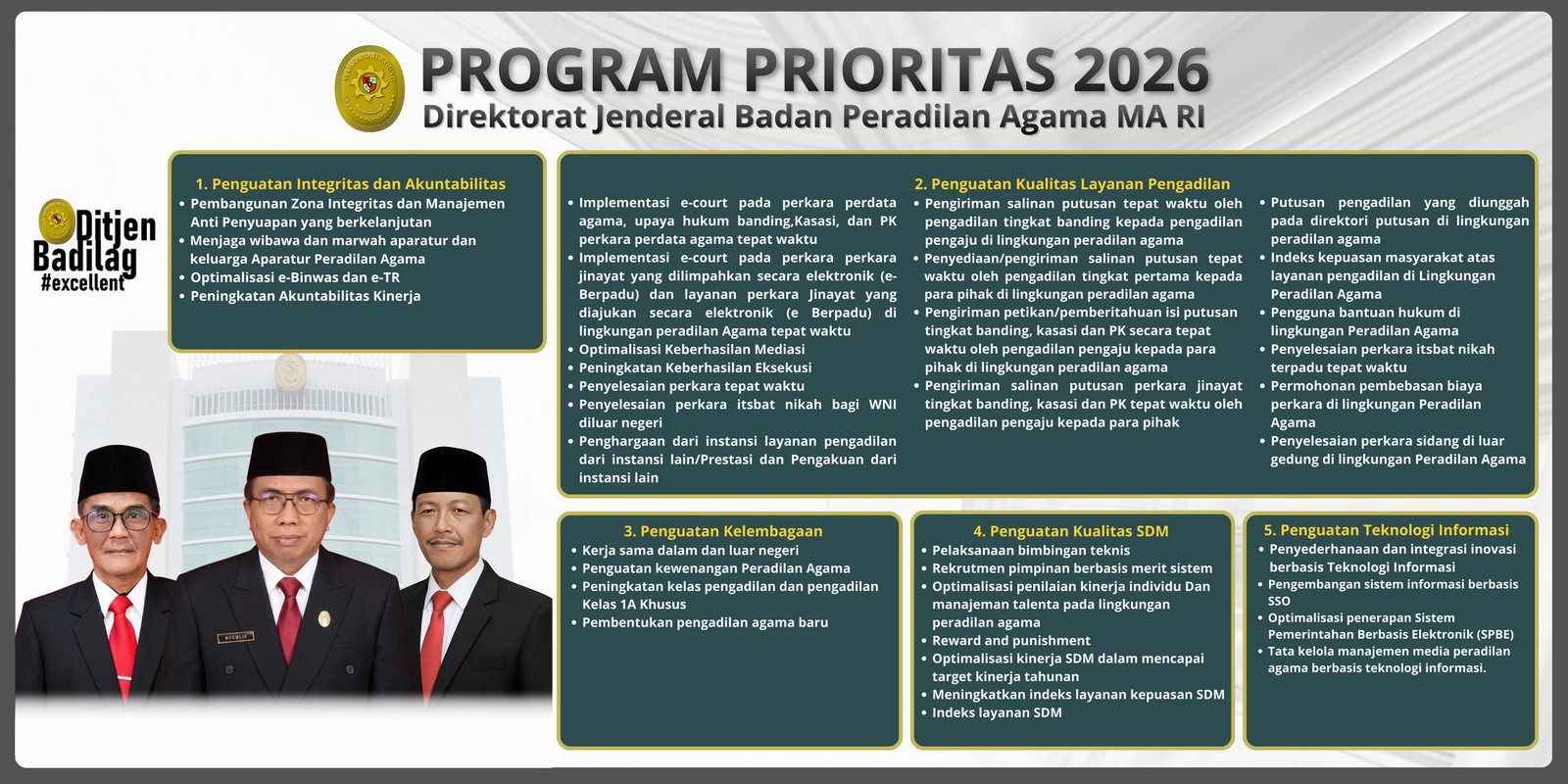Program Prioritas Ditjen Badilag 20261