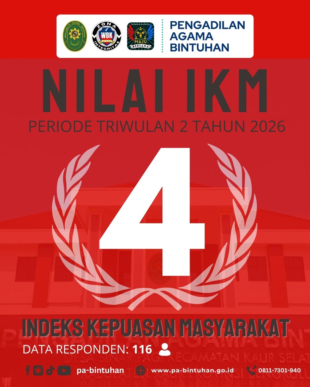 Hasil Survei Triwulan II 2026 2