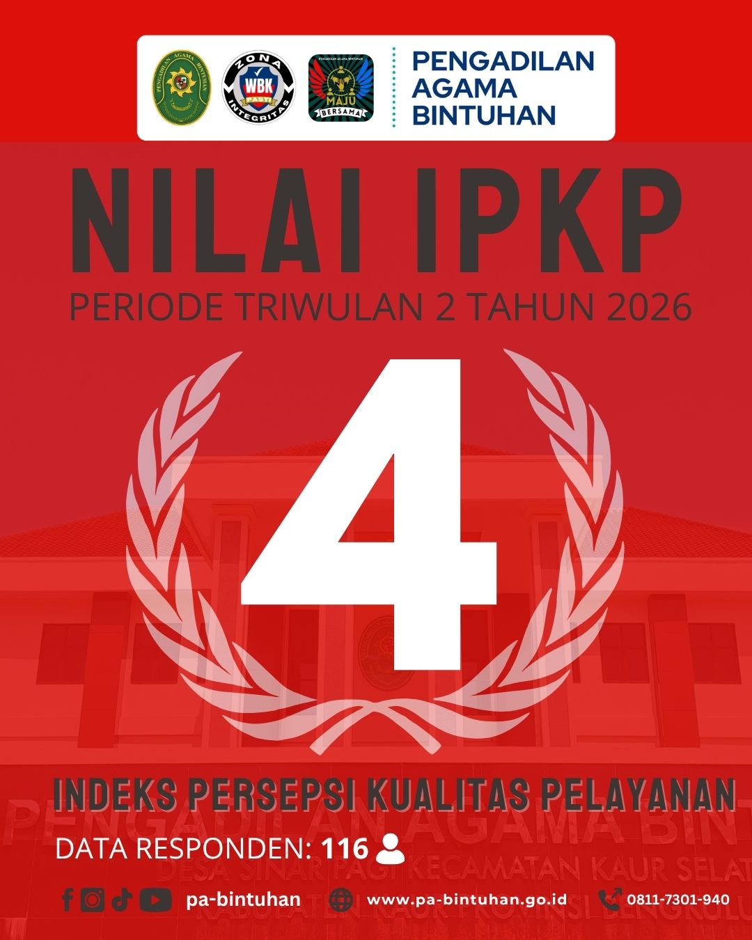 Hasil Survei Triwulan II 2026 3